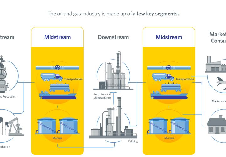 midstream highlighted