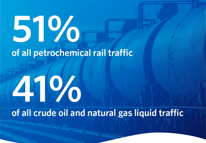 A proposed rail merger would hand a new "mega-railroad" 51% of all petrochemical rail traffic and 41% of all crude oil and natural gas liquid traffic.