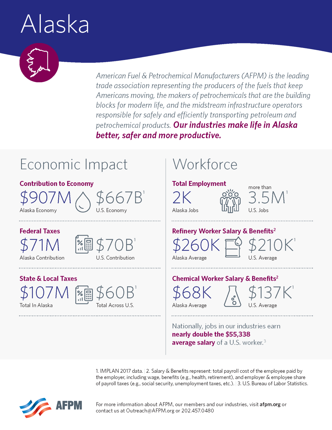 Alaska Economic Impact