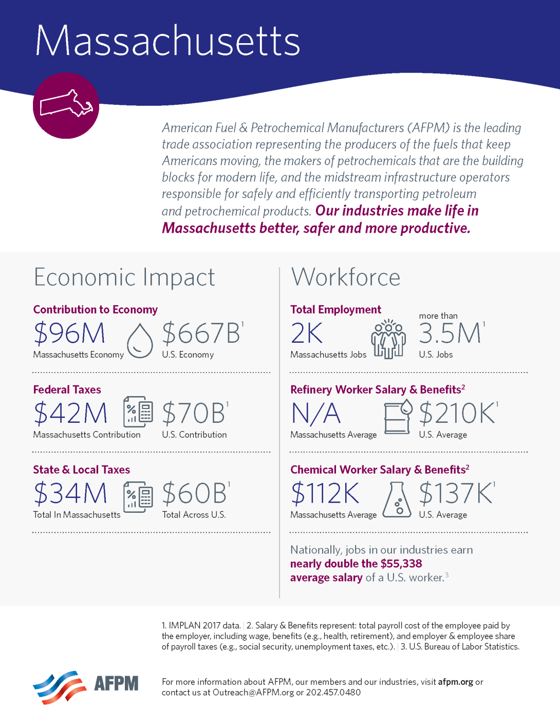 Massachusetts State One Pager