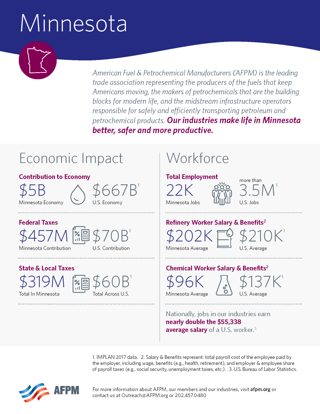 Minnesota State One Pager