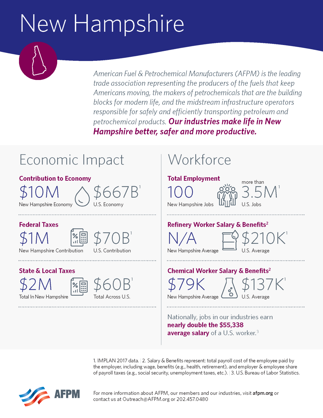 New Hampshire State One Pager