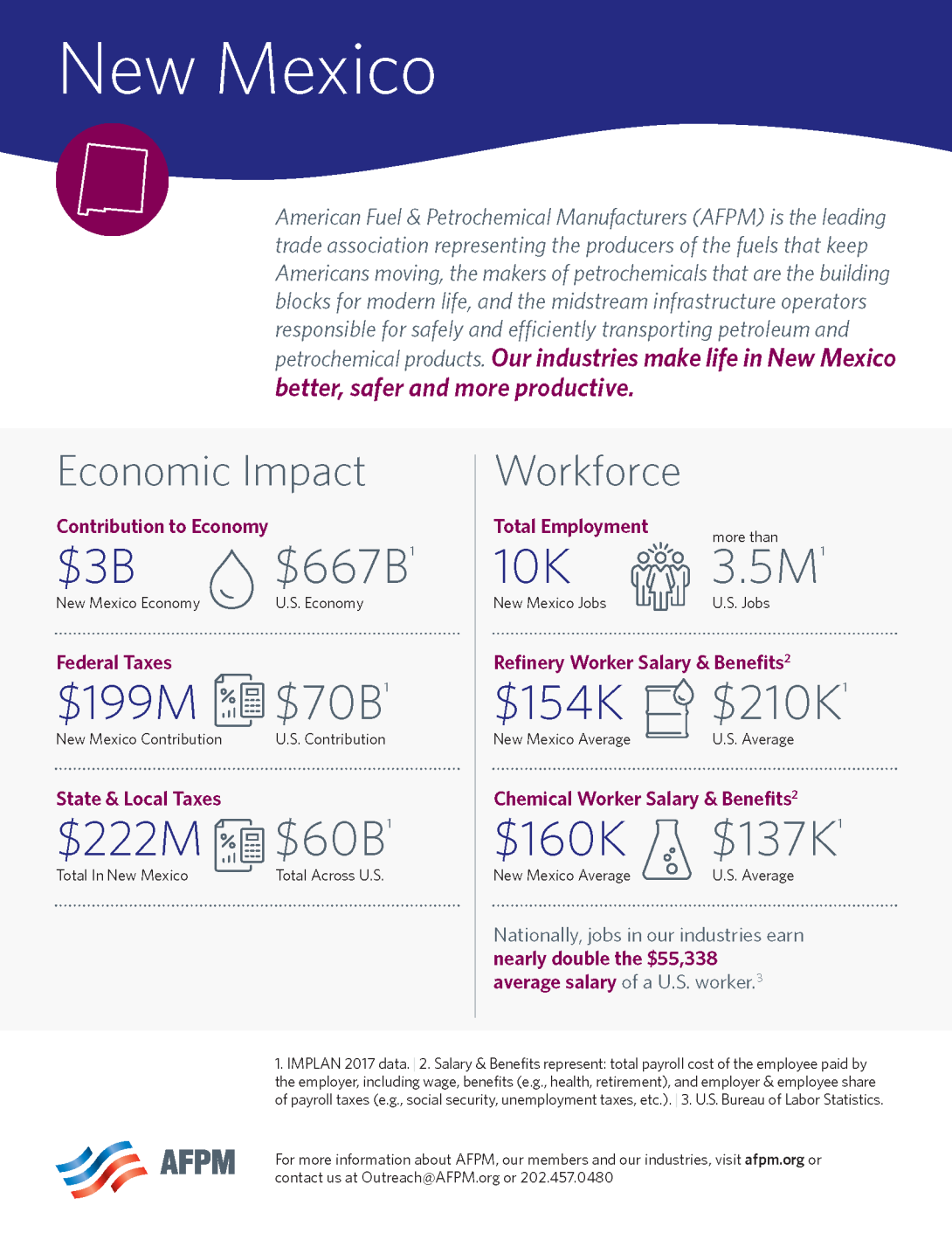 New Mexico State One Pager