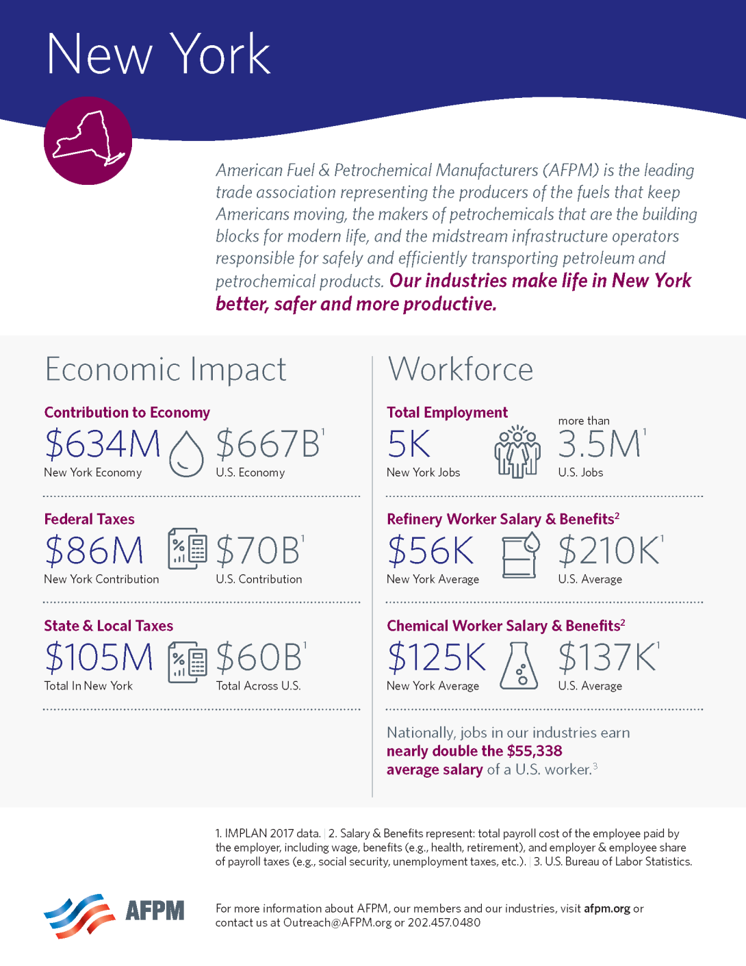 New York State One Pager