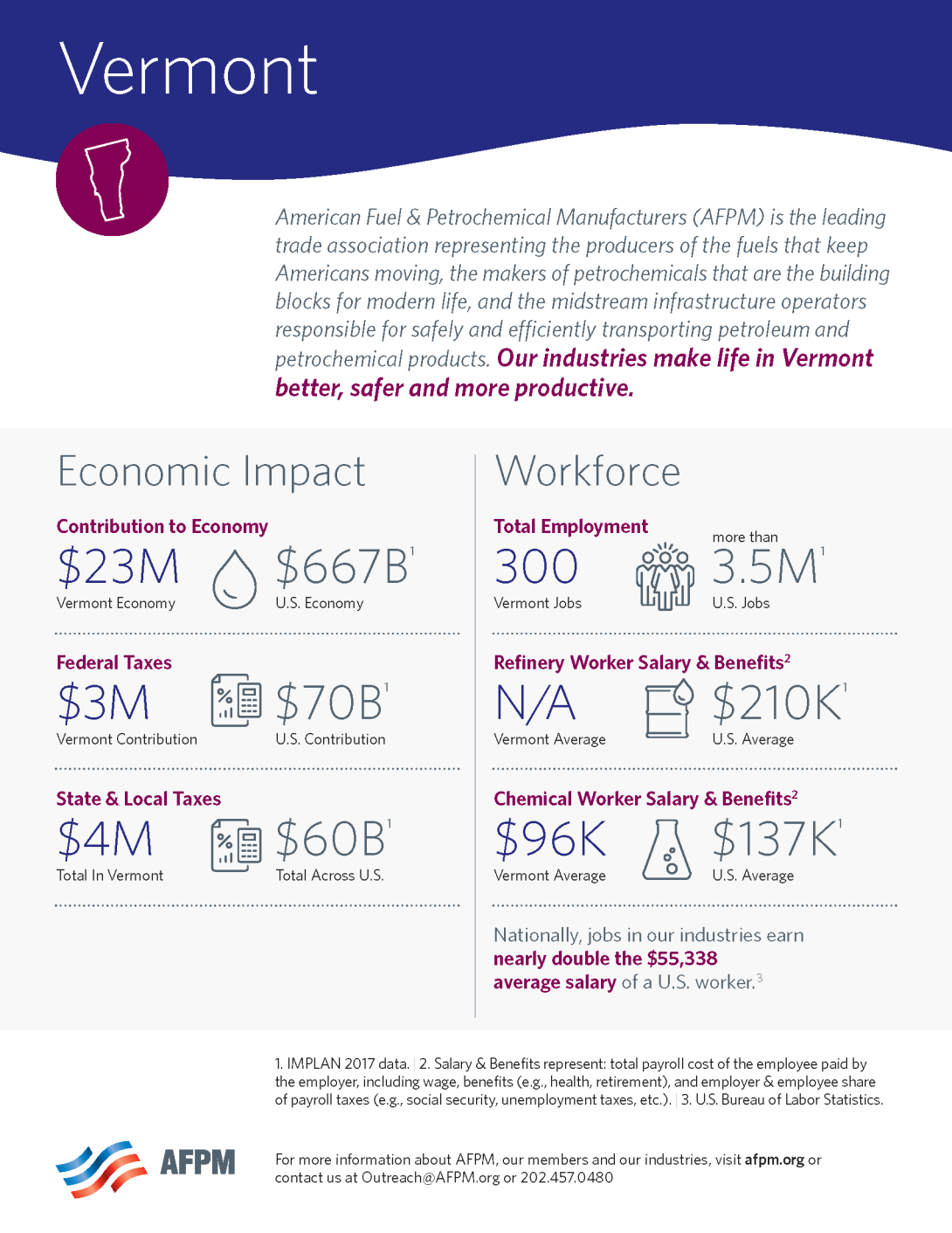 Vermont State One Pager