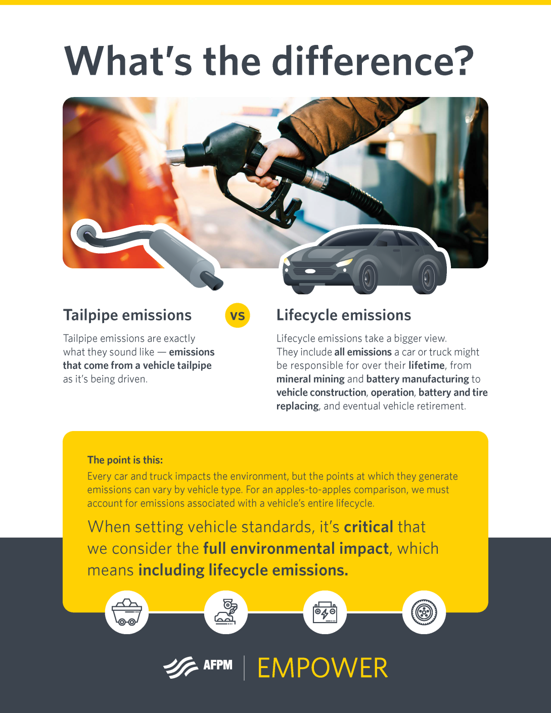 Tailpipe emissions vs Lifecycle emissions